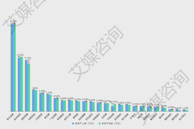 艾媒年报解析 2024年上半年中国A股食品加工上市企业数据分析(图5)