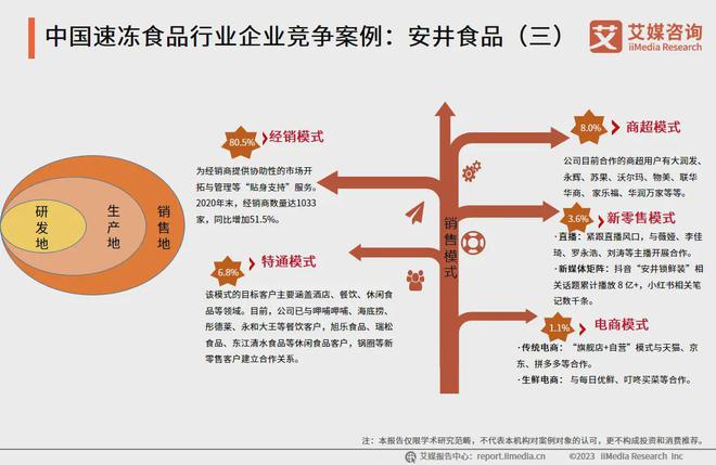 艾媒年报解析 2024年上半年中国A股食品加工上市企业数据分析(图7)