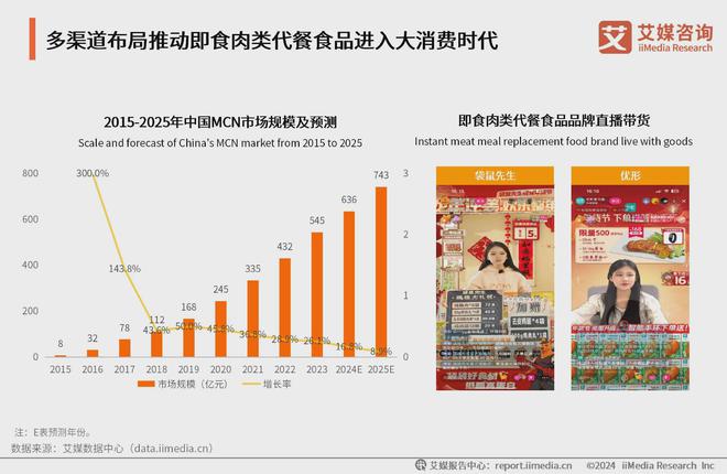 2024年中国即食肉类代餐食品行业：即食肉类代餐市场稳步增长