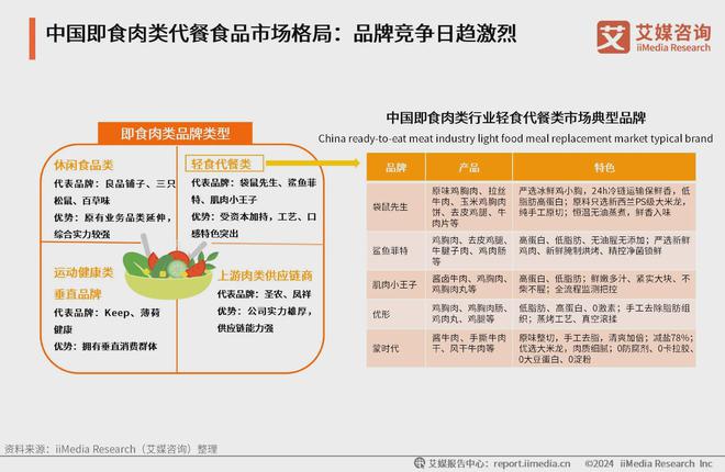 2024年中国即食肉类代餐食品行业：即食肉类代餐市场稳步增长(图4)