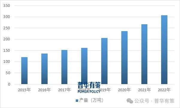 2025-2031年食品包装原纸行业市场调研及发展趋势预测报告(图1)