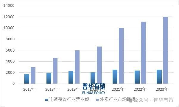 2025-2031年食品包装原纸行业市场调研及发展趋势预测报告(图2)