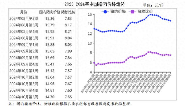 2024年10月猪肉市场供需及价格走势预测分析：猪肉价格持续