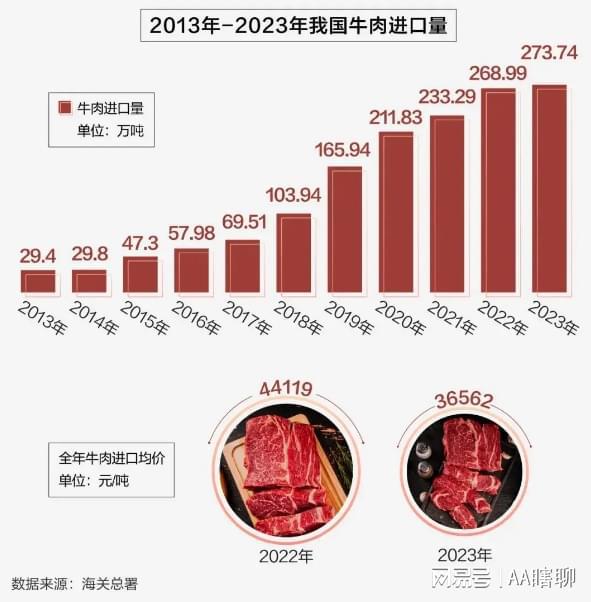 牛肉价格跌跌不休养殖户要哭晕了(图2)