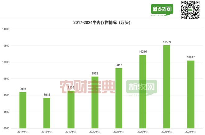 狂降133%七年增长终结！反刍动物饲料产量2024年首现负增长(图6)