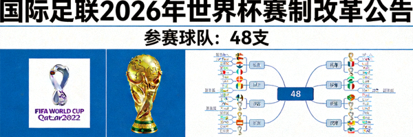 国际足联宣布2026年世界杯赛制改革，48支球队参赛